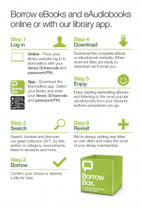 User instructions for Borrowbox eBooks and eAudio service