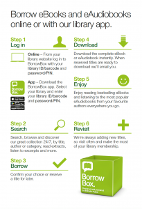 User instructions for Borrowbox eBooks and eAudio service